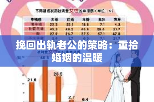 挽回出轨老公的策略：重拾婚姻的温暖