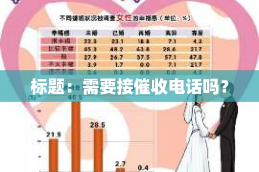 标题：需要接催收电话吗？
